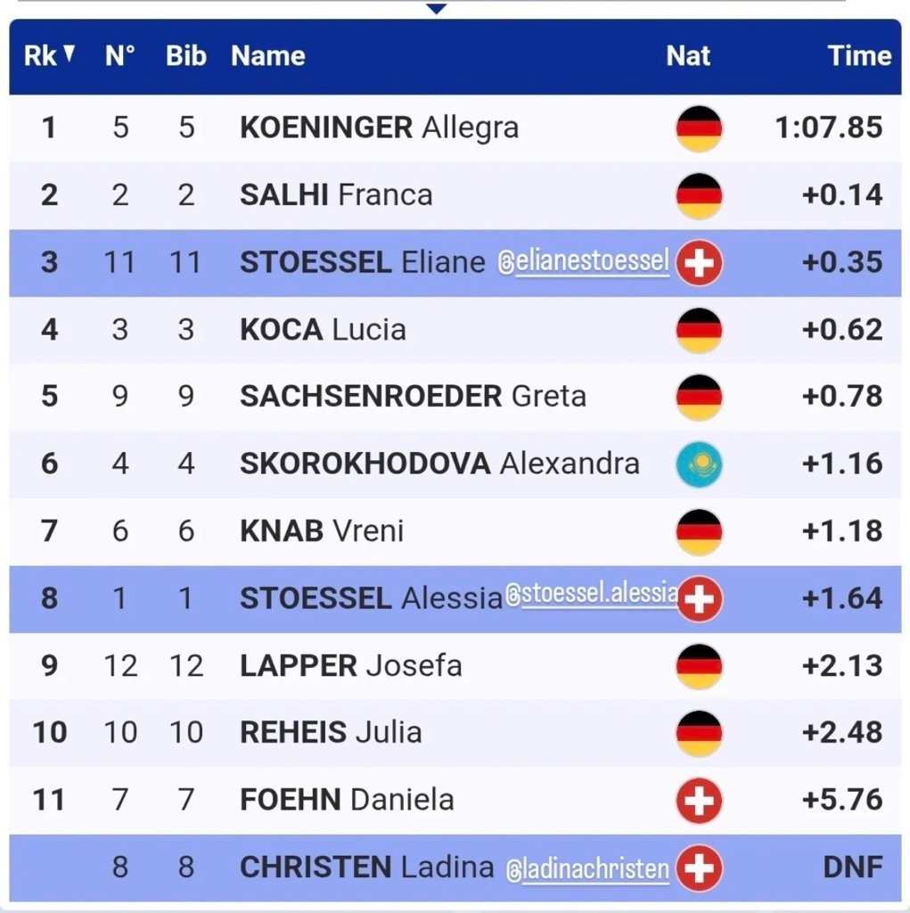 Eliane in Garmisch Partenkirchen auf dem Super-G Podest